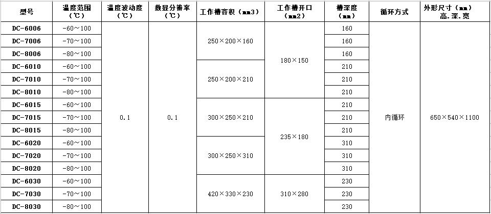 选型参数