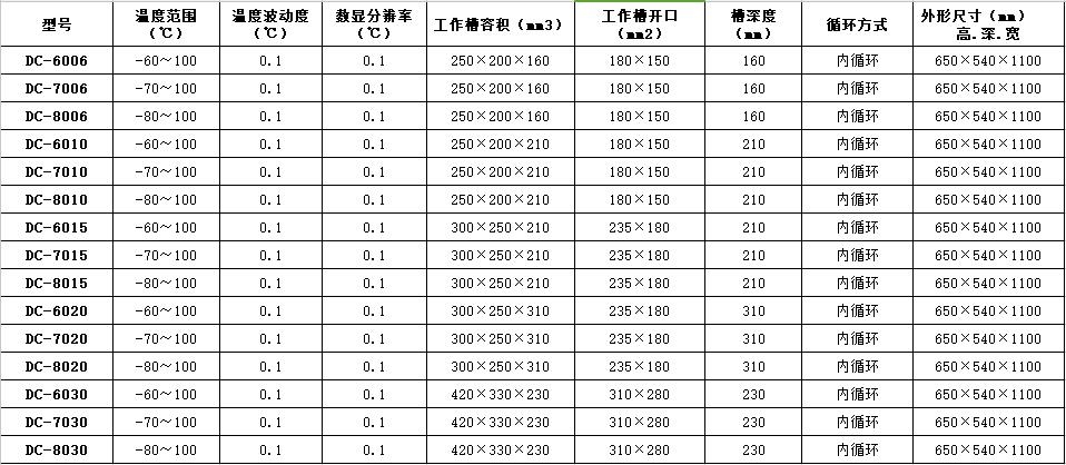 技术参数