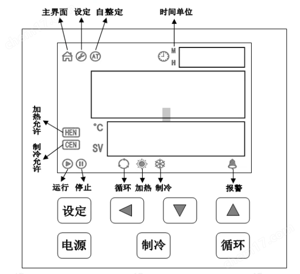 实验室恒温槽控制面板