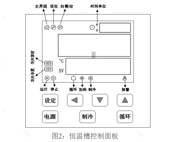 高精度恒温油槽结构图