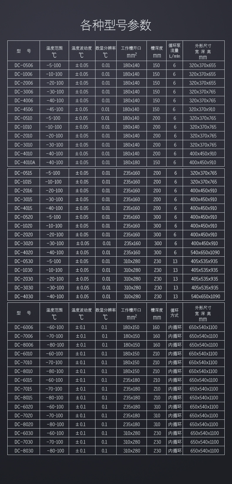 台式低温恒温槽参数